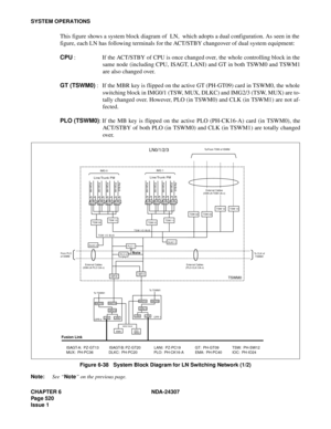 Page 548CHAPTER 6 NDA-24307
Page 520
Issue 1
SYSTEM OPERATIONS
This figure shows a system block diagram of  LN,  which adopts a dual configuration. As seen in the
figure, each LN has following terminals for the ACT/STBY changeover of dual system equipment:
CPU : If the ACT/STBY of CPU is once changed over, the whole controlling block in the
same node (including CPU, ISAGT, LANI) and GT in both TSWM0 and TSWM1
are also changed over.
GT (TSWM0) :  If the MBR key is flipped on the active GT (PH-GT09) card in TSWM0,...