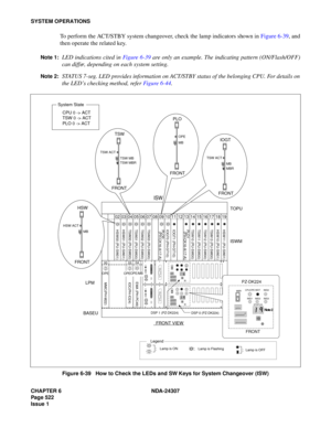 Page 550CHAPTER 6 NDA-24307
Page 522
Issue 1
SYSTEM OPERATIONS
To perform the ACT/STBY system changeover, check the lamp indicators shown in Figure 6-39, and
then operate the related key.
Note 1:LED indications cited in Figure 6-39 are only an example. The indicating pattern (ON/Flash/OFF)
can differ, depending on each system setting.
Note 2:STATUS 7-seg. LED provides information on ACT/STBY status of the belonging CPU. For details on
the LED’s checking method, refer Figure 6-44.
Figure 6-39   How to Check the...