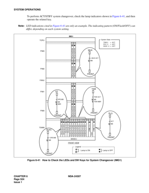 Page 552CHAPTER 6 NDA-24307
Page 524
Issue 1
SYSTEM OPERATIONS
To perform ACT/STBY system changeover, check the lamp indicators shown in Figure 6-41, and then
operate the related key.
Note:LED indications cited in Figure 6-41 are only an example. The indicating pattern (ON/Flash/OFF) can
differ, depending on each system setting.
Figure 6-41   How to Check the LEDs and SW Keys for System Changeover (IMG1)
13 14
MUX(PH-PC36) MUX(PH-PC36)
13 14
MUX(PH-PC36)
MUX(PH-PC36)
13 14
MUX(PH-PC36) MUX(PH-PC36)
MUX(PH-PC36)...