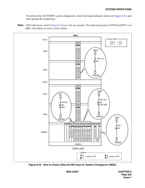 Page 553NDA-24307 CHAPTER 6
Page 525
Issue 1
SYSTEM OPERATIONS
To perform the ACT/STBY system changeover, check the lamp indicators shown in Figure 6-42, and
then operate the related key. 
Note:LED indications cited in Figure 6-42 are only an example. The indicating pattern (ON/Flash/OFF) can
differ, depending on each system setting.
Figure 6-42   How to Check LEDs and SW Keys for System Changeover (IMG2)
13 14
MUX(PH-PC36) MUX(PH-PC36)
13 14
MUX(PH-PC36)
MUX(PH-PC36)
13 14
MUX(PH-PC36) MUX(PH-PC36)...