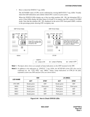 Page 555NDA-24307 CHAPTER 6
Page 527
Issue 1
SYSTEM OPERATIONS
How to check the STATUS 7-seg. LEDs
The ACT/STBY status of CPU can be confirmed by viewing the STATUS 7-seg. LEDs. Visually
check the LED indications and confirm which CPU is active in your system.
When the STATUS LEDs display any of the two-digit numbers (00 - 99), the belonging CPU is
active. If the LEDs display the three letters (S, B and Y) in rotation, the CPU system is in STBY
mode. Note that the numbers (00 - 99), displayed on the active CPU...