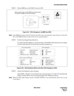 Page 559NDA-24307 CHAPTER 6
Page 531
Issue 1
SYSTEM OPERATIONS
STEP 2 Flip the MBR key on the DSP of the active CPU.
Figure 6-47   CPU Changeover via MBR Key (ISW)
Note:
If the MBR key remains in the UP position, the CPU stays in its make-busy status. Be sure to return the
key to the DOWN position except in the case of a special purpose.
STEP 3 Confirm the changed lamp indications.
To confirm the CPU changeover, check the lamps on both DSPs. LED indications must change
as shown when the CPU system has been...