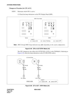 Page 560CHAPTER 6 NDA-24307
Page 532
Issue 1
SYSTEM OPERATIONS
Changeover Procedure for CPU of LN
STEP 1 Determine which CPU is active.
(1) Check the lamp indications on the CPU Display Panel (DSP).
Figure 6-49   CPU in ACT/STBY Mode (LN)
The CPU changeover also affects the ACT/ST-BY of GT(s) in the TSWM(0/1). Referring to
Figure 6-50, check the lamp indications on the GT (PH-GT09) card(s).
Figure 6-50   GT in ACT / STBY Mode (LN)
Legend
Lamp is ON
:Lamp is OFF: Lamp is Flashing: Active
IMG1 IMG2
STATUSSTATUS...