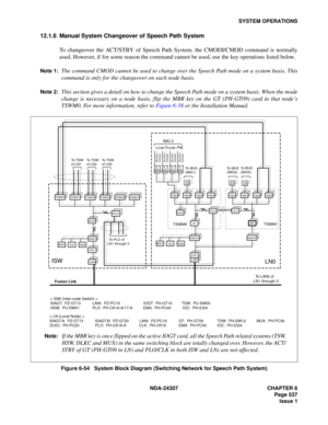 Page 565NDA-24307 CHAPTER 6
Page 537
Issue 1
SYSTEM OPERATIONS
12.1.6 Manual System Changeover of Speech Path System
To changeover the ACT/STBY of Speech Path System, the CMODI/CMOD command is normally
used. However, if for some reason the command cannot be used, use the key operations listed below.
Note 1:The command CMOD cannot be used to change over the Speech Path mode on a system basis. This
command is only for the changeover on each node basis.
Note 2:This section gives a detail on how to change the Speech...