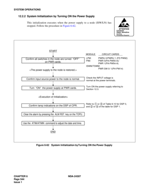 Page 572CHAPTER 6 NDA-24307
Page 544
Issue 1
SYSTEM OPERATIONS
12.2.2 System Initialization by Turning ON the Power Supply
This initialization executes when the power supply to a node (ISW/LN) has
stopped. Follow the procedure in Figure 6-62.
Figure 6-62   System Initialization by Turning ON the Power Supply
ATTENTIONContents
Static Sensitive
Handling
Precautions Required
Confirm all switches in the node are turned  “OFF”  
on PWR cards.

START
Confirm input source power to the node is normal.
Turn  “ON”  the...