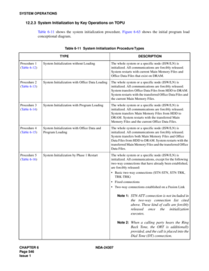 Page 574CHAPTER 6 NDA-24307
Page 546
Issue 1
SYSTEM OPERATIONS
12.2.3 System Initialization by Key Operations on TOPU
Table 6-11 shows the system initialization procedure. Figure 6-63 shows the initial program load
conceptional diagram.
Table 6-11  System Initialization Procedure Types
TYPE DESCRIPTION
Procedure 1
(Table 6-12)System Initialization without Loading The whole system or a specific node (ISW/LN) is 
initialized. All communications are forcibly released. 
System restarts with current Main Memory Files...