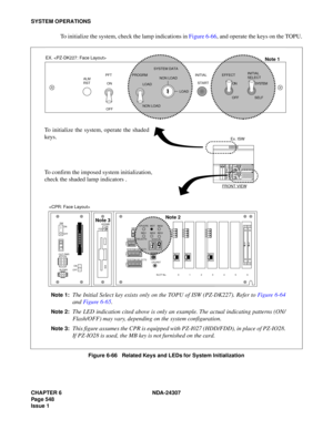 Page 576CHAPTER 6 NDA-24307
Page 548
Issue 1
SYSTEM OPERATIONS
To initialize the system, check the lamp indications in Figure 6-66, and operate the keys on the TOPU.
Figure 6-66   Related Keys and LEDs for System Initialization
LOAD
NON LOAD PROGRM
NON LOAD SYSTEM DATA
LOAD
12
34
567
8
OFF
12
34
567
8
OFF
12
34
OFF
MBR
FDD ON
OFF
ON
OFF OUT PWR
IN PWR5AHDD SW
MB
SYSTEM SELECT2
CPURST
Note 2
Note 3
SLOT No.    0 1 2 3 4 5 6
ON
ON
ON
ALM
RSTON
OFF PFTON
OFF START INITIAL EFFECT
0304
FRONT VIEW
Ex. ISW
..... ........