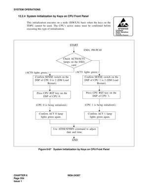 Page 582CHAPTER 6 NDA-24307
Page 554
Issue 1
SYSTEM OPERATIONS
12.2.4 System Initialization by Keys on CPU Front Panel
This initialization executes on a node (ISW/LN) basis when the keys on the
TOPU cannot be used. The CPU’s active status must be confirmed before
executing this type of initialization. 
Figure 6-67   System Initialization by Keys on CPU Front Panel
ATTENTIONContents
Static Sensitive
Handling
Precautions Required
Use ATIM/ATIMN command to adjust 
date and time. Confirm ACT 0 lamp 
lights green...