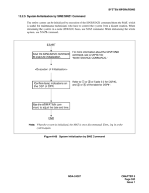 Page 583NDA-24307 CHAPTER 6
Page 555
Issue 1
SYSTEM OPERATIONS
12.2.5 System Initialization by SINZ/SINZ1 Command
The entire system can be initialized by execution of the SINZ/SINZ1 command from the MAT, which
is useful for maintenance technicians who have to control the system from a distant location. When
initializing the system on a node (ISW/LN) basis, use SINZ command. When initializing the whole
system, use SINZI command. 
Figure 6-68   System Initialization by SINZ Command
START
END

For more information...