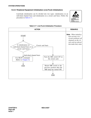 Page 584CHAPTER 6 NDA-24307
Page 556
Issue 1
SYSTEM OPERATIONS
12.2.6 Peripheral Equipment Initialization (Line/Trunk Initialization)
Line/trunk initialization can be divided into two types: initialization on an
individual channel basis and initialization on a circuit card basis. Follow the
procedure in Table 6-17.
Table 6-17  Line/Trunk Initialization Procedure
ACTION REMARKS
ATTENTIONContents
Static Sensitive
Handling
Precautions Required
Return MB switch to the 
previous position after the 
MB lamp has turned...