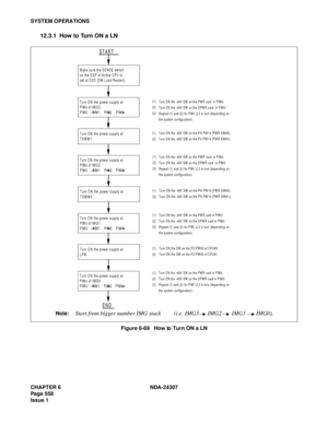 Page 586CHAPTER 6 NDA-24307
Page 558
Issue 1
SYSTEM OPERATIONS
12.3.1 How to Turn ON a LN
Figure 6-69   How to Turn ON a LN
START
Make sure the SENSE switch   
on the DSP of Active CPU is  
set at Ò2Ó (DM  Load Restart).
Turn ON  the pow er supply at  
P IM s  o f IM G 3 . 
P IM 0      P IM 1     P IM 2    P IM 3 
Turn O N the power supply at  
TSWM1.
Turn ON  the pow er supply at  
P IM s  o f IM G 2 . 
P IM 0      P IM 1     P IM 2    P IM 3 
Turn ON  the pow er supply at  
P IM s  o f IM G 1 . 
P IM 0      P...