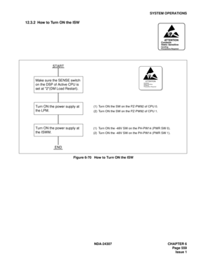 Page 587NDA-24307 CHAPTER 6
Page 559
Issue 1
SYSTEM OPERATIONS
12.3.2 How to Turn ON the ISW
Figure 6-70   How to Turn ON the ISW
ATTENTIONContents
Static Sensitive
Handling
Precautions Required
ATTENTIONContents
Static Sensitive
Handling
Precautions Required
START
Make sure the SENSE switch 
on the DSP of Active CPU is 
set at 2(DM Load Restart).
Turn ON the power supply at 
the LPM.  
Turn ON the power supply at 
the ISWM.
END
Turn ON the SW on the PZ-PW92 of CPU 0.
Turn ON the SW on the PZ-PW92 of CPU 1.
Turn...