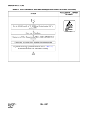 Page 592CHAPTER 6 NDA-24307
Page 564
Issue 1
SYSTEM OPERATIONS
Table 6-19  Start-Up Procedure When Basic and Application Software is Installed (Continued)
ACT IO N7SEG LED/OPE LAMP/KEY 
SETTINGS
Back up your Office Data using the MEM_HDD/MEM_HDD_N 
command.
To perform necessary system intialization, refer to Table 6-13, 
System Initialization with Office Data Loading. Set the SENSE switch at “2” (DM Load Restart) on the DSP of 
active CPU.
Enter your Office Data.
END
A
If necessary, repeat the above steps for...