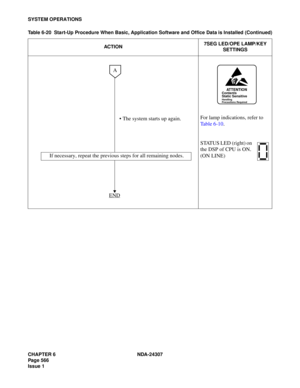 Page 594CHAPTER 6 NDA-24307
Page 566
Issue 1
SYSTEM OPERATIONS
For lamp indications, refer to 
Table 6-10.
STATUS LED (right) on 
the DSP of CPU is ON. 
(ON LINE)
Table 6-20  Start-Up Procedure When Basic, Application Software and Office Data is Installed (Continued)
ACT IO N7SEG LED/OPE LAMP/KEY 
SETTINGS
 The system starts up again.
END
A
If necessary, repeat the previous steps for all remaining nodes.
ATTENTIONContents
Static Sensitive
Handling
Precautions Required 