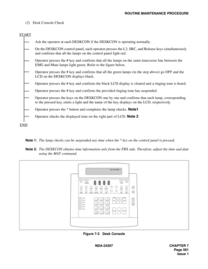 Page 609NDA-24307 CHAPTER 7
Page 581
Issue 1
ROUTINE MAINTENANCE PROCEDURE
(2) Desk Console Check
Note 1:The lamp checks can be suspended any time when the * key on the control panel is pressed.
Note 2:The DESKCON obtains time information only from the PBX side. Therefore, adjust the time and date
using the MAT command.
Figure 7-3   Desk Console
Ask the operator at each DESKCON if the DESKCON is operating normally.
On the DESKCON control panel, each operator presses the L3, SRC, and Release keys simultaneously...