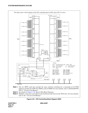 Page 62CHAPTER 2 NDA-24307
Pag e 3 4
Issue 1
SYSTEM MAINTENANCE OUTLINE
Figure 2-24   CPU Controlling Block Diagram (ISW)
LPM of ISW
EMAIOC /
MISC
ISAGT 0
LANI
PWR
PWR
CPU 0
MEMORY
PCI BUSISA BUS
CPU board CPR
CPU clock
   CPR
(ST-BY)Reset Signal
(ST-BY)
MISC BUS
MISC BUS
T
M
IOGT 1IOGT 0IOP1IOP0
ISAGT 1CPU board
T
M
Fusion Link
PLO 0
PLO 1
MISC BUS MISC BUS
To TSWM1 of LN3
To TSWM0 of LN3
To TSWM1 of LN2
To TSWM0 of LN2
To TSWM1 of LN1
To TSWM0 of LN1
000 001
002
003
004
005
006
007
008
009
00A
00B
00C
00D
00E...