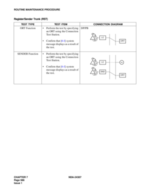 Page 614CHAPTER 7 NDA-24307
Page 586
Issue 1
ROUTINE MAINTENANCE PROCEDURE
Register/Sender Trunk (RST)
TEST TYPE TEST ITEM CONNECTION DIAGRAM
ORT Function  Perform the test by specifying 
an ORT using the Connection 
Test-Station.
 Confirm that [6-I] system 
message displays as a result of 
the test.DP/PB
SENDER Function  Perform the test by specifying 
an ORT using the Connection 
Test-Station. 
 Confirm that [6-I] system 
message displays as a result of 
the test.
LC
ORT
LC~
SND
ORT 