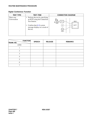 Page 616CHAPTER 7 NDA-24307
Page 588
Issue 1
ROUTINE MAINTENANCE PROCEDURE
Digital Conference Function
TEST TYPE TEST ITEM CONNECTION DIAGRAM
Three-way 
Conversation Perform the test by specifying 
an 8CFT using the Connection 
Test-Station. 
 Confirm that [6-I] system 
message displays as a result of 
the test.
FUNCTION
TRUNK NO.SPEECH RELEASE REMARKS
CFT0
1
2
3
4
5
6
7
LC
~
TSTT
MUX
8CFT
~ 