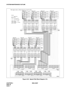 Page 64CHAPTER 2 NDA-24307
Pag e 3 6
Issue 1
SYSTEM MAINTENANCE OUTLINE
Figure 2-26   Speech Path Block Diagram (1/2)
ISWM
MUXMUXLC/TRKPIM0
IMG0 of LN0
PIM1MUXMUXLC/TRK
PIM2MUXMUXLC/TRK
PIM3MUXMUXLC/TRK
MUXMUXLC/TRKPIM0
IMG1 of LN0
PIM1MUXMUXLC/TRK
PIM2MUXMUXLC/TRK
PIM3MUXMUXLC/TRK
MUXMUXLC/TRKPIM0
IMG2 of LN0
PIM1MUXMUXLC/TRK
PIM2MUXMUXLC/TRK
PIM3MUXMUXLC/TRK
MUXMUXLC/TRKPIM0
IMG3 of LN0
PIM1MUXMUXLC/TRK
PIM2MUXMUXLC/TRK
PIM3MUXMUXLC/TRK
- Symbols -
:  Cable:  Circuit card (ACT)
:  Circuit card (ST-BY)
:...