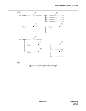 Page 75NDA-24307 CHAPTER 2
Page 47
Issue 1
SYSTEM MAINTENANCE OUTLINE
Figure 2-34   Recovery Procedure Example
START
END
Check(A)
(B)
When(C)
(D)
When(F)
(G)
Check
Check(E)
When
(G)(F) 