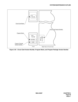 Page 77NDA-24307 CHAPTER 2
Page 49
Issue 1
SYSTEM MAINTENANCE OUTLINE
Figure 2-35   Circuit Card Version Number, Program Name, and Program Package Version Number
PA-
16LCBE
SPA-
16LCBE
SP 785
A 6A
Front Program Package
Version NumberProgram Name Circuit Card Name9A  91-03
TR 5448
Right View of Circuit Card
Circuit Card Version Number 