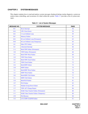 Page 79NDA-24307 CHAPTER 3
Page 51
Issue 1
CHAPTER 3 SYSTEM MESSAGES
This chapter explains how to read and analyze system messages displayed during routine diagnosis, system op-
eration status controlling, and occurrence of a fault within the system. Table 3-1 provides a list of system mes-
sages.
Table 3-1  List of System Messages 
MESSAGE NO.  SYSTEM MESSAGE PAGE
0-C Reset Interrupt 56
0-D CPU Clock Down 58
0-E C-Level Infinite Loop 59
0-F Memory Failure 61
0-G B-Level Infinite Loop (Permanent) 63
0-H B-Level...