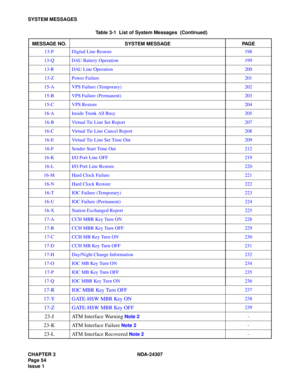 Page 82CHAPTER 3 NDA-24307
Pag e 5 4
Issue 1
SYSTEM MESSAGES
13-P Digital Line Restore 198
13-Q DAU Battery Operation 199
13-R DAU Line Operation 200
13-Z Power Failure 201
15-A VPS Failure (Temporary) 202
15-B VPS Failure (Permanent) 203
15-C VPS Restore 204
16-A Inside Trunk All Busy 205
16-B Virtual Tie Line Set Report 207
16-C Virtual Tie Line Cancel Report 208
16-E Virtual Tie Line Set Time Out 209
16-F Sender Start Time Out 212
16-K I/O Port Line OFF 219
16-L I/O Port Line Restore 220
16-M Hard Clock...