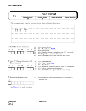 Page 84CHAPTER 3 NDA-24307
Pag e 5 6
Issue 1
SYSTEM MESSAGES
This message displays when the processor is reset due to a failure in the system.
➀ Self-CPU Restart Information
➁ Mate-CPU Restart Information (FF 
H: not mounted)
➂ Related-call Release Result
See Chapter 5 for repair procedure.
1: XXXX XX00 XXXX 0000 2: 0000 0000 0000 0000 3: 0000 0000 0000 0000
➀ ➁ ➂
➃
4: 0000 0000 0000 0000 5: 0000 0000 0000 0000 6: 0000 0000 0000 0000
7: 0000 0000 0000 0000 8: 0000 0000 0000 0000 9: 0000 0000 0000 0000
b7 b6 b4...