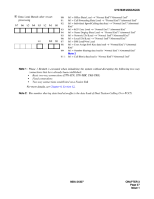 Page 85NDA-24307 CHAPTER 3
Page 57
Issue 1
SYSTEM MESSAGES
➃Data Load Result after restart 
processing
Note 1:Phase 1 Restart is executed when initializing the system without disrupting the following two-way
connections that have already been established:
Basic two-way connections (STN-STN, STN-TRK, TRK-TRK)
Fixed connections
Two-way connections established on a Fusion link
For more details, see Chapter 6, Section 12.
Note 2:The number sharing data load also affects the data load of Dual Station Calling...
