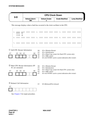 Page 86CHAPTER 3 NDA-24307
Pag e 5 8
Issue 1
SYSTEM MESSAGES
This message displays when a fault has occurred to the clock oscillator in the CPU.
➀ Self-CPU Restart Information
➁ Mate-CPU Restart Information (FF 
H: not mounted)
➂ Related Call Information
See Chapter 5 for repair procedure.
1: XXXX XX00 0000 0000 2: 0000 0000 0000 0000 3: 0000 0000 0000 0000
➀ ➁
➂
4: 0000 0000 0000 0000 5: 0000 0000 0000 0000 6: 0000 0000 0000 0000
7: 0000 0000 0000 0000 8: 0000 0000 0000 0000 9: 0000 0000 0000 0000
b7 b5 b4 b3...