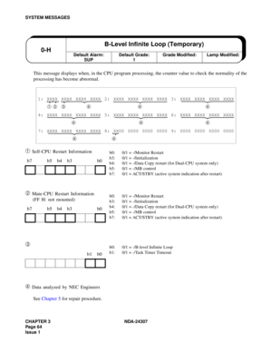 Page 92CHAPTER 3 NDA-24307
Pag e 6 4
Issue 1
SYSTEM MESSAGES
This message displays when, in the CPU program processing, the counter value to check the normality of the
processing has become abnormal.
➀ Self-CPU Restart Information
➁ Mate-CPU Restart Information 
(FF H: not mounted)
➂
➃
 Data analyzed by NEC Engineers
See Chapter 5 for repair procedure.
1: XXXX XXXX XXXX XXXX 2: XXXX XXXX XXXX XXXX 3: XXXX XXXX XXXX XXXX
➀ ➁ ➂ ➃ ➃ ➃
4: XXXX XXXX XXXX XXXX 5: XXXX XXXX XXXX XXXX 6: XXXX XXXX XXXX XXXX
➃➃➃
7: XXXX...