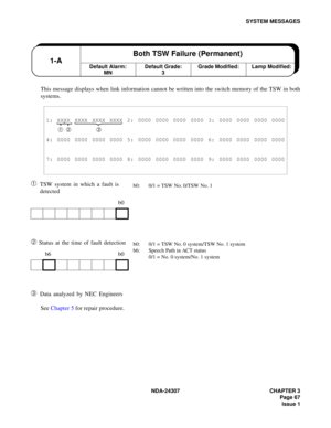 Page 95NDA-24307 CHAPTER 3
Page 67
Issue 1
SYSTEM MESSAGES
This message displays when link information cannot be written into the switch memory of the TSW in both
systems.
➀TSW system in which a fault is 
detected
➁ Status at the time of fault detection
➂ Data analyzed by NEC Engineers
See Chapter 5 for repair procedure.
1: XXXX XXXX XXXX XXXX 2: 0000 0000 0000 0000 3: 0000 0000 0000 0000
➀  ➁ ➂
4: 0000 0000 0000 0000 5: 0000 0000 0000 0000 6: 0000 0000 0000 0000
7: 0000 0000 0000 0000 8: 0000 0000 0000 0000 9:...