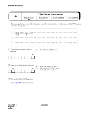 Page 96CHAPTER 3 NDA-24307
Pag e 6 8
Issue 1
SYSTEM MESSAGES
This message displays when link information cannot be written into the switch memory of the TSW card in
one of the dual systems.
➀TSW system in which a fault is 
detected
➁ Status at the time of fault detection
➂ Data analyzed by NEC Engineers
See Chapter 5 for repair procedure.
1: XXXX XXXX XXXX XXXX 2: 0000 0000 0000 0000 3: 0000 0000 0000 0000
➀  ➁ ➂
4: 0000 0000 0000 0000 5: 0000 0000 0000 0000 6: 0000 0000 0000 0000
7: 0000 0000 0000 0000 8: 0000...