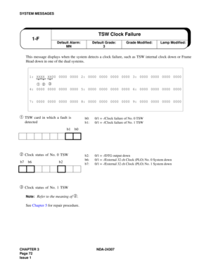 Page 100CHAPTER 3 NDA-24307
Pag e 7 2
Issue 1
SYSTEM MESSAGES
This message displays when the system detects a clock failure, such as TSW internal clock down or Frame
Head down in one of the dual systems.
➀TSW card in which a fault is 
detected
➁ Clock status of No. 0 TSW
➂ Clock status of No. 1 TSW
Note:Refer to the meaning of ➁.
See Chapter 5 for repair procedure.
1: XXXX XX00 0000 0000 2: 0000 0000 0000 0000 3: 0000 0000 0000 0000
➀  ➁➂
4: 0000 0000 0000 0000 5: 0000 0000 0000 0000 6: 0000 0000 0000 0000
7:...