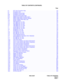 Page 15NDA-24307 TABLE OF CONTENTS
Page iii
Issue 1
TABLE OF CONTENTS (CONTINUED)
Pag e
6-I STA-Test Connection Data  . . . . . . . . . . . . . . . . . . . . . . . . . . . . . . . . . . . . . . . . . . . . . . . . . . . 124
6-J Emergency Call  . . . . . . . . . . . . . . . . . . . . . . . . . . . . . . . . . . . . . . . . . . . . . . . . . . . . . . . . . . . .  127
6-L Emergency Control Start  . . . . . . . . . . . . . . . . . . . . . . . . . . . . . . . . . . . . . . . . . . . . . . . . . . . . .  128
6-M...