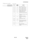 Page 221NDA-24307 CHAPTER 3
Page 193
Issue 1
SYSTEM MESSAGES
➂ Probable cause for the failure
b3 b2 b1 b0b0-b3: See Table.
FLT IDCCITT 
ERROR FAC TO R
00 A S (F = 1) frame is received.
01 B DM (F = 1) response is received.
02 C UA (F = 1) response is received.
03 D UA (F = 0) response is received.
04 E DM (F = 0) response is received.
05 F SABME command is received.
06 G N200 Timeout (Link is set)
07 H N200 Timeout (Link is disconnected)
08 I N200 Timeout (Link failure is restored 
to normal)
09 J N (R) frame...