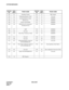 Page 234CHAPTER 3 NDA-24307
Page 206
Issue 1
SYSTEM MESSAGES
ROUTE 
NO.DATA  
(HEX.)TRUNK NAMEROUTE 
NO.DATA 
(HEX.)TRUNK NAME
901 01 Attendant Console 917 11 MFC Sender
902 02 Originating Register Trunk 918 12 Not used
903 03 Incoming Register Trunk 919 13 MODEM
904 04 MF Receiver 920 14 MODEM
905 05 Sender Trunk DP/PB 921 15 MODEM
906 06 PB Receiver for Automated
Attendant Service922 16 MODEM
907 07 AMP 923 17 MODEM
908 08 Not used 924 18 MODEM
909 09 Three-Way Conference Trunk 925 19 MODEM
910 0A Not used 926...