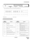 Page 253NDA-24307 CHAPTER 3
Page 225
Issue 1
SYSTEM MESSAGES
This message displays when the user uses Follow Phone (SWAP) service.
➀ Error code
1: XXXX XXXX XXXX XX00 2: XXXX XXXX XXXX 00XX 3: XXXX 0000 0000 0000
➀ ➁ ➂ ➃ ➄ ➅ ➆ ➇ ➈ ➉ 1112 13 14 14
4: 0000 0000 0000 0000 5: 0000 0000 0000 0000 6: 0000 0000 0000 0000
7: 0000 0000 0000 0000 8: 0000 0000 0000 0000 9: 0000 0000 0000 0000
b7 b6 b5 b4 b3 b2 b1 b0
ERROR 
CODE (HEX)FA I L U R EERROR 
CODE (HEX)FAILURE
00 Normal End 16 Called station is busy
01 MG unmatch...