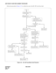 Page 386CHAPTER 4 NDA-24307
Page 358
Issue 1
UNIT/CIRCUIT CARD REPLACEMENT PROCEDURE
Perform the procedure in Figure 4-31 to confirm the cause of the DC-48V fuse blown fault.
Figure 4-31   DC -48V Fuse Blown Fault Flowchart
Start
Visual check: No pin contacting
 or backboard melting?
OPE  Lamps (green) of 
LC/TRK/NCU cards remain lit?
Make sure in which module 
the fuse has blownNo
1.  Turn ON (UP) the MB key
     on the circuit card.
2.  Remove the card from the PIM.
3.  Replace the fuse with a new one.
Turn ON...