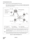 Page 50CHAPTER 2 NDA-24307
Pag e 2 2
Issue 1
SYSTEM MAINTENANCE OUTLINE
Pattern 1 When the system has a Fusion link independently of other systems
If the system has a Fusion link only within the system (i.e. no Fusion link is established with other IPX
series), an NCN must be assigned from any of the existing Local Nodes, excepting the ISW. In this
example, LN0 is assigned as the NCN.
Figure 2-18   Example of NCN Assignment (1/3) Note 1:
The network-level data (NDM data) can be assigned only at the NCN....