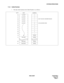 Page 509NDA-24307 CHAPTER 6
Page 481
Issue 1
SYSTEM OPERATIONS
7.4.3 Called Number
The data which indicates the Called Number is as follows:
9-0471-83-0351 HAS BEEN DIALED. BYTE
60
61
62
63
64
65
66
67
68
69
71
70
90
91EXAMPLE
0
4
7
1
8
3
0
3
5
1
SPACE SPACE
SPACE
SPACE DATA
1st DIGIT
2nd DIGIT
3rd DIGIT
4th DIGIT
5th DIGIT
12th DIGIT
30th DIGIT
32nd DIGIT
9: OG ACCESS CODE 