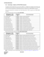 Page 520CHAPTER 6 NDA-24307
Page 492
Issue 1
SYSTEM OPERATIONS
8.2.2 Data Output - Details on DTFD/DTFDN Command
To obtain the collected Traffic data, you can use the “DTFxxx” or “DTFxxxN” command as shown below. The
commands can be activated by your direct log-in operation onto the MAT, but in normal cases, the commands
are to be activated automatically at predetermined intervals assigned by the ATRF/ATRFN command.
Also, each command below corresponds to the Traffic Measurement “TYPE” assigned by the...