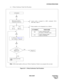 Page 533NDA-24307 CHAPTER 6
Page 505
Issue 1
SYSTEM OPERATIONS
(c) 3-Party Conference Trunk Test Procedure
Figure 6-31   3-Party Conference Test Procedure
Note:If the trunk number of the next 3-Party Conference Trunk is not assigned, the test ends.
Access code is assigned by ASPA command, CI=N,
SRV=SSC, SID=17
  Route numbers to be designated are as follows:
RT NUMBER
909
913
TRUNK NAME
3-party conference trunk
(for station, ATTCON, trunk)
3-party conference trunk
(only for ATTCON)
+ “9xx”
RT No.“xxx”
TRK No....