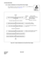 Page 572CHAPTER 6 NDA-24307
Page 544
Issue 1
SYSTEM OPERATIONS
12.2.2 System Initialization by Turning ON the Power Supply
This initialization executes when the power supply to a node (ISW/LN) has
stopped. Follow the procedure in Figure 6-62.
Figure 6-62   System Initialization by Turning ON the Power Supply
ATTENTIONContents
Static Sensitive
Handling
Precautions Required
Confirm all switches in the node are turned  “OFF”  
on PWR cards.

START
Confirm input source power to the node is normal.
Turn  “ON”  the...