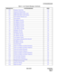 Page 81NDA-24307 CHAPTER 3
Page 53
Issue 1
SYSTEM MESSAGES
6-M Emergency Control Stop 129
6-N Abnormal Call Duration Data 130
6-O SMDR Output Buffer Overflow Alarm 133
6-P SMDR Output Buffer Overflow Release 136
7-A System Initialize With Data Load 137
7-B System Initialize 139
7-C CPU MBR Key Turn ON 140
7-D CPU MBR Key Turn OFF 141
7-E TSW MBR Key Turn ON 142
7-F TSW MBR Key Turn OFF 143
7-I ALMC MB Key Turn ON 144
7-J ALMC MB Key Turn OFF 145
7-K PM MB Key Turn ON 146
7-L PM MB Key Turn OFF 147
7-M NCU MB...