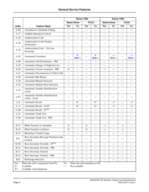 Page 11NEAX2400 IPX Wireless Features and SpecificationsPage 6NDA-24313, Issue 1
General Service Features
A-60 Attendant-to-Attendant Calling — — — — — — — —
A-17 Audible Indication Control — — — — — — — —
A-20Authorization Code ————————
A-99Authorization Code Display 
Elimination————————
A-29Authorization Code - Tie Line 
Incoming————————
A-82 Automated Attendant —X
Note 1—X Note 1—→Note 1—→Note 1
A-88 Automatic Call Distribution - PRI — — — — — — — —
A-55 Automatic Change of Night Service — — — — — — — —
A-94...