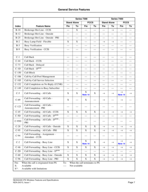 Page 12NEAX2400 IPX Wireless Features and Specifications
NDA-24313, Issue 1Page 7
General Service Features
B-10 Brokerage Hot Line - CCIS — X — — —→——
B-12 Brokerage Hot Line - Outside — — — — — — — —
B-25 Brokerage Hot Line - Outside - PRI — — — — — — — —
B-2 Busy Lamp Field - Flexible X X — —→→——
B-3Busy Verification ————————
B-9 Busy Verification - CCIS — — — — — — — —
C-1Call Back ————————
C-44 Call Back - CCIS — — — — — — — —
C-73 Call Back - Delayed — — — — — — — —
C-1D Call Back - D
term————————...