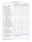 Page 26NEAX2400 IPX Wireless Features and Specifications
NDA-24313, Issue 1Page 21
General Service Features
S-52Serial Call - CCIS ————————
S-127 Serial Call - D
term ————————
S-64 Serial Call Loop Release — — — — — — — —
S-53Service Display - CCIS ————————
S-25D Service Display - D
term ————————
S-53D Service Display - D
term - CCIS ————————
S-27 Service Feature Peg Count X — X —→—→—
S-91 SID to Network - Present — — — — — — — —
S-92 SID to Network - Privacy — — — — — — — —
S-93 SID to Terminating User -...