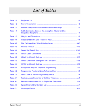 Page 27System Manualxix
List of Tables
Table 1-1 Equipment List  ................................................................................................ 1-1
Table 1-2 Power Consumption  ....................................................................................... 1-6
Table 1-3 Multiline Telephone Loop Resistance and Cable Length  ............................... 1-6
Table 1-4 Cable Connection Between the Analog Port Adapter and the 
Single Line Telephone...