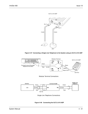 Page 283InfoSet 408Issue 1A
System Manual4 - 31
    
Figure 4-47  Connecting a Single Line Telephone to the System using an SLT(1)-U10 ADP
SLT(1)-U10 ADP
ESI
RJ-11 RJ-11
2-wire 2-wire
ESI
T
EL
Figure 4-48   Connecting the SLT(1)-U10 ADP
4
3
Modular Terminal Connections
Single Line Telephone Connections
To  E S I
SLT(1)-U10 ADPGN
RDBL
Y
T
R
ESI Port Base Cord Modular TerminalConnect to any of the eight 
telephone line jacks
Green
RedGreen
Red Green
RedBlack
Ye l l o w
2
5
Black
Yel l ow 